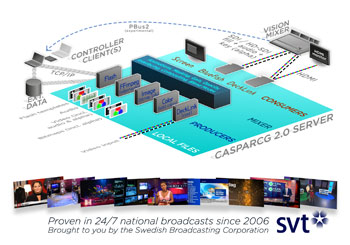 svt